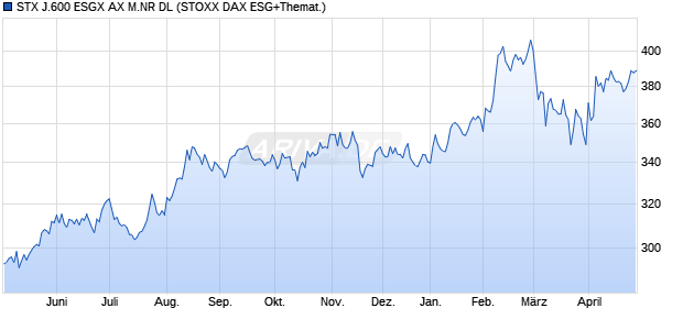 STX J.600 ESGX AX M.NR DL Chart