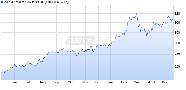 STX JP.600 AX SIZE NR DL Chart