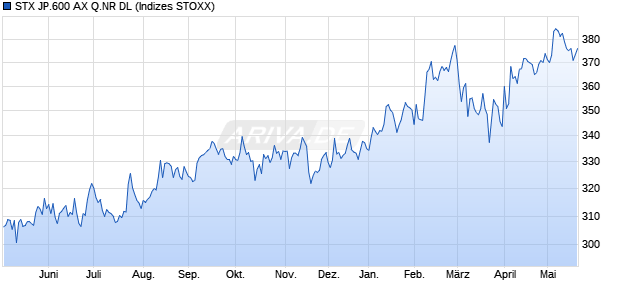 STX JP.600 AX Q.NR DL Chart