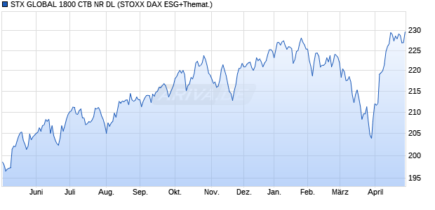 STX GLOBAL 1800 CTB NR DL Chart