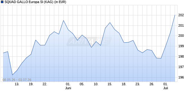 Performance des SQUAD GALLO Europa SI (WKN A2P3PK, ISIN DE000A2P3PK6)