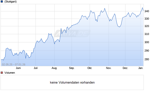 Solactive Jing Daily KraneShares China Global Luxur. Chart
