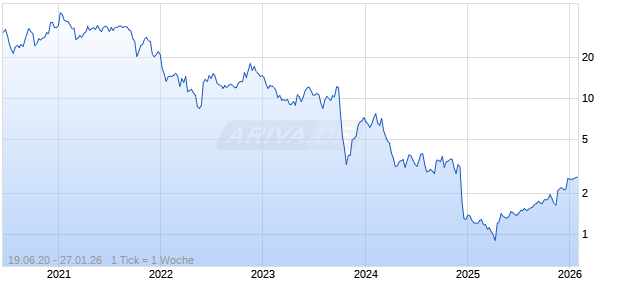 Repare Therapeutics Inc Chart