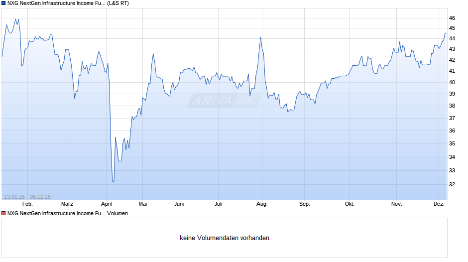 NXG NextGen Infrastructure Chart