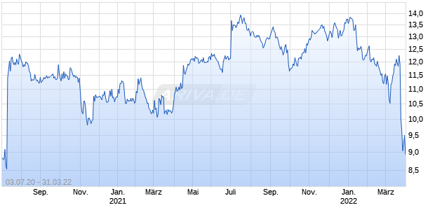 Neles Chart