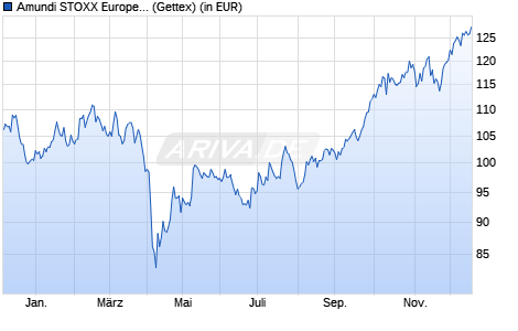 Performance des Amundi STOXX Europe 600 Basic Resources UCITS ETF Dist (WKN LYX04D, ISIN LU2082996385)