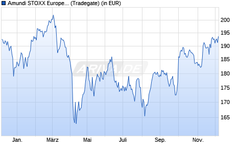 Performance des Amundi STOXX Europe 600 Healthcare UCITS ETF Dist (WKN LYX04J, ISIN LU2082997516)