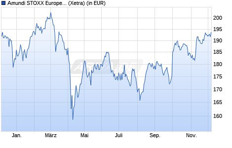 Performance des Amundi STOXX Europe 600 Healthcare UCITS ETF Dist (WKN LYX04J, ISIN LU2082997516)