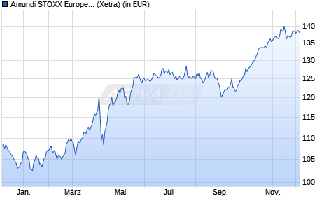 Performance des Amundi STOXX Europe 600 Utilities UCITS ETF Dist (WKN LYX04T, ISIN LU2082999215)