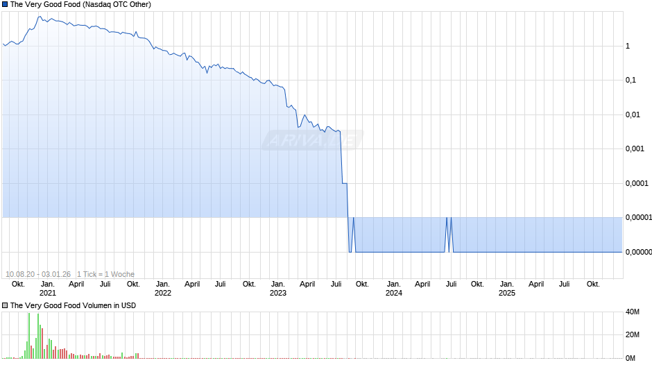 The Very Good Food Chart