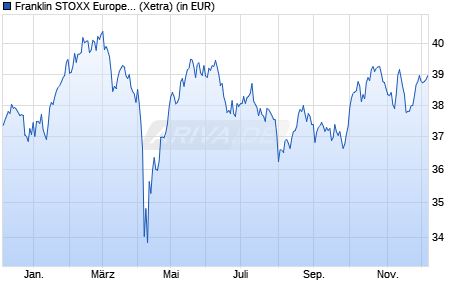 Performance des Franklin STOXX Europe 600 Paris Aligned Climate UCITS ETF (WKN A2P5CM, ISIN IE00BMDPBY65)