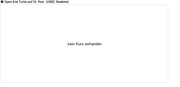 Open End Turbo auf Deutsche Post [HSBC Trinkaus . (WKN: TT3AGP) Chart