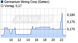 Germanium Mining Chart