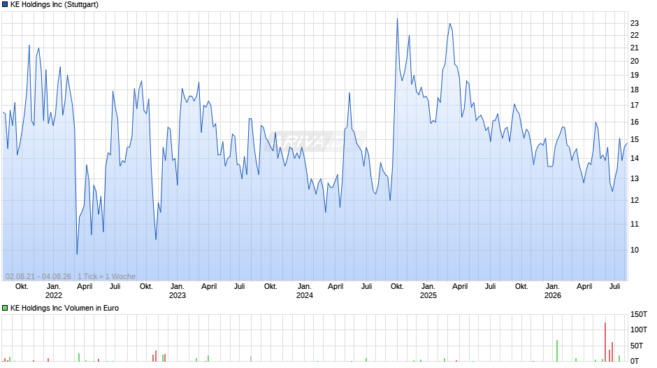 KE Chart