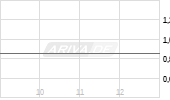 Hitek Global Inc Chart