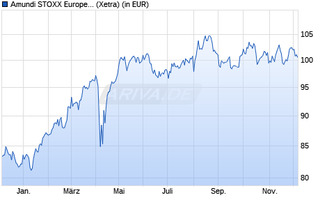 Performance des Amundi STOXX Europe 600 Insurance UCITS ETF Dist (WKN LYX04L, ISIN LU2082997946)