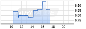 OE Turbo Bear auf EUR/USD [Citigroup Global Markets Europe AG] Realtime-Chart