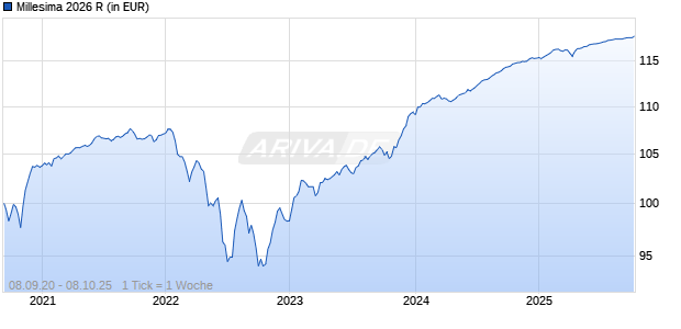 Millesima 2026 R Chart