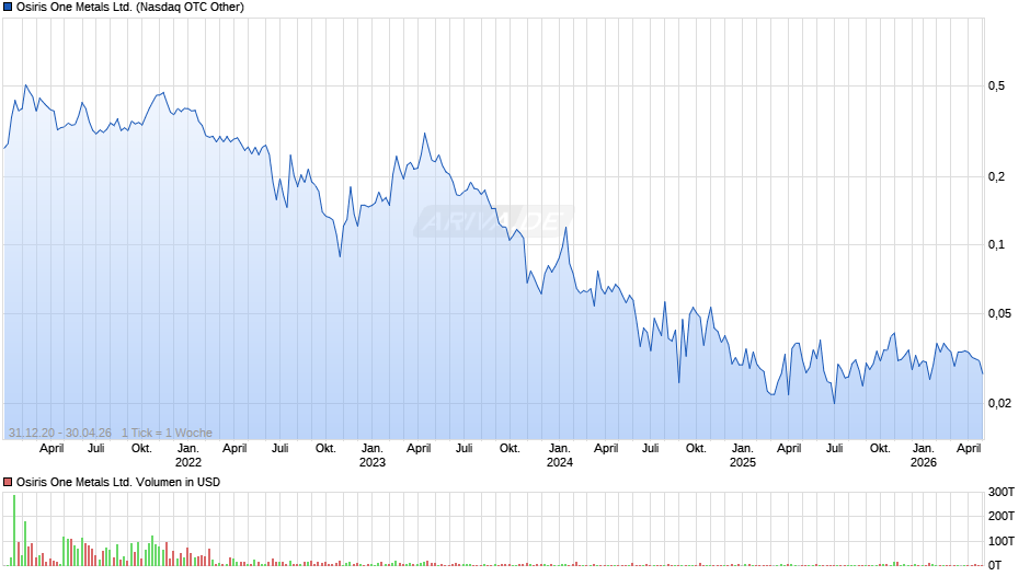 Lithium ION Energy Chart