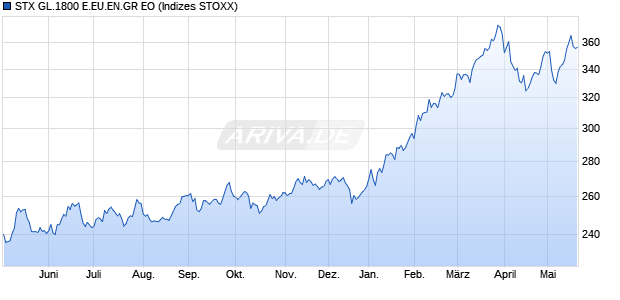 STX GL.1800 E.EU.EN.GR EO Chart