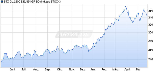 STX GL.1800 E.EU.EN.GR EO Chart