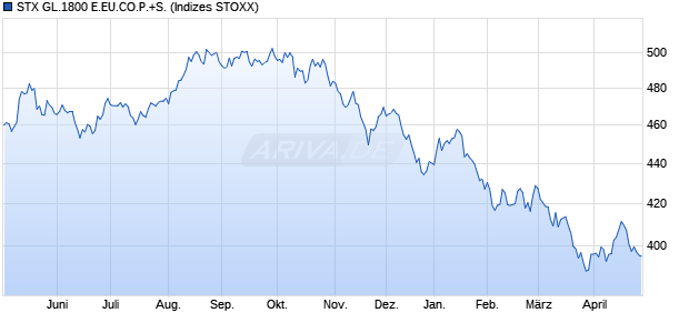STX GL.1800 E.EU.CO.P.+S. Chart