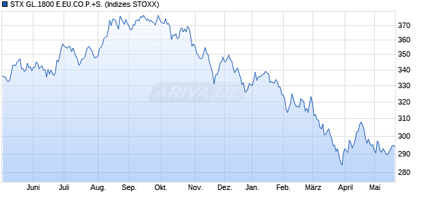 STX GL.1800 E.EU.CO.P.+S. Chart