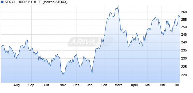 STX GL.1800 E.E.F.B.+T. Chart