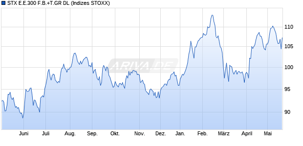 STX E.E.300 F.B.+T.GR DL Chart