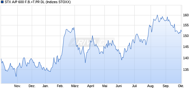 STX A/P 600 F.B.+T.PR DL Chart