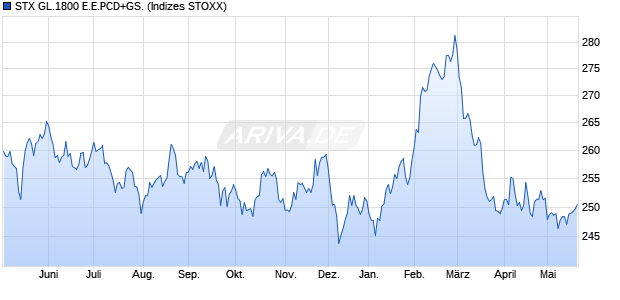 STX GL.1800 E.E.PCD+GS. Chart