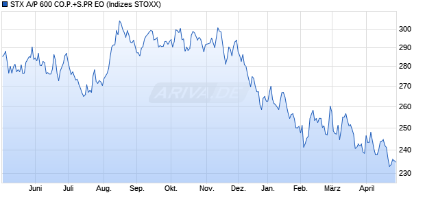 STX A/P 600 CO.P.+S.PR EO Chart