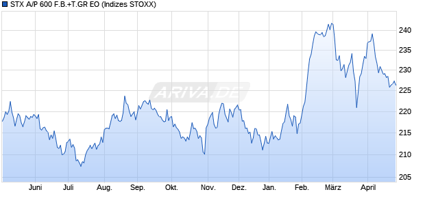 STX A/P 600 F.B.+T.GR EO Chart