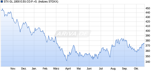 STX GL.1800 E.EU.CO.P.+S. Chart