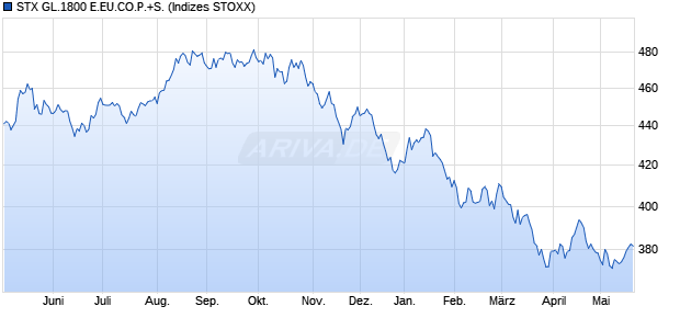 STX GL.1800 E.EU.CO.P.+S. Chart