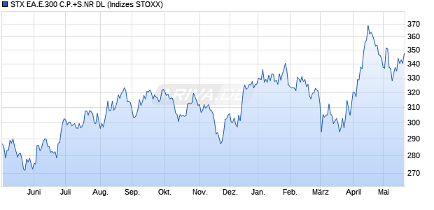 STX EA.E.300 C.P.+S.NR DL Chart
