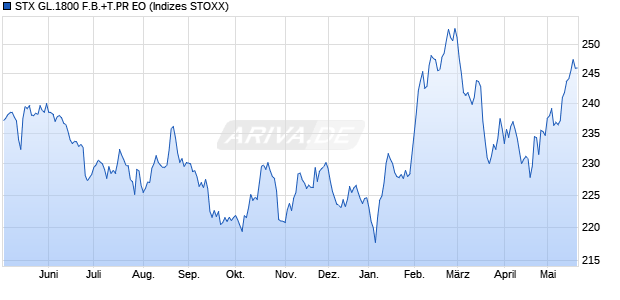 STX GL.1800 F.B.+T.PR EO Chart