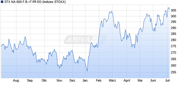 STX NA 600 F.B.+T.PR EO Chart
