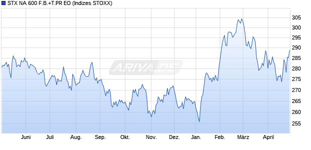 STX NA 600 F.B.+T.PR EO Chart