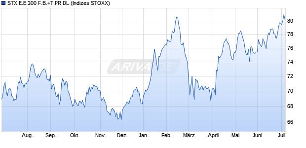 STX E.E.300 F.B.+T.PR DL Chart