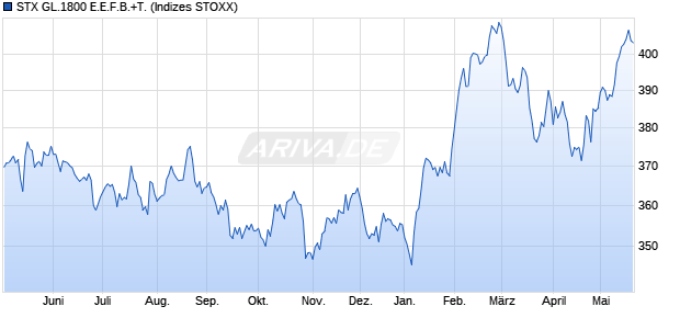 STX GL.1800 E.E.F.B.+T. Chart