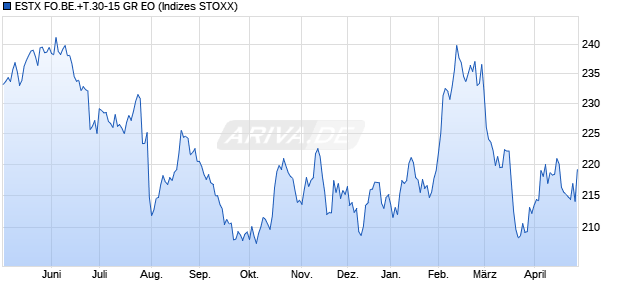 ESTX FO.BE.+T.30-15 GR EO Chart