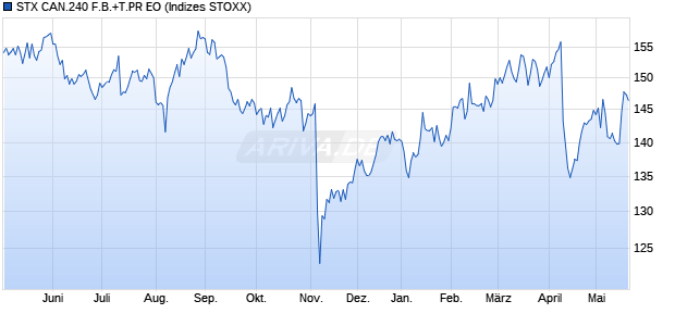 STX CAN.240 F.B.+T.PR EO Chart