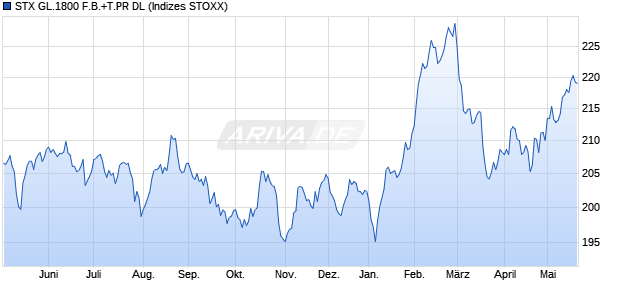STX GL.1800 F.B.+T.PR DL Chart