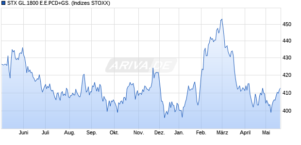 STX GL.1800 E.E.PCD+GS. Chart