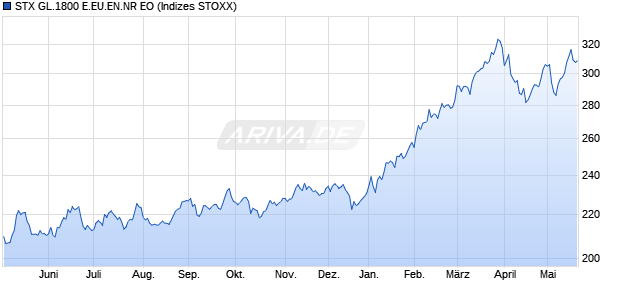 STX GL.1800 E.EU.EN.NR EO Chart