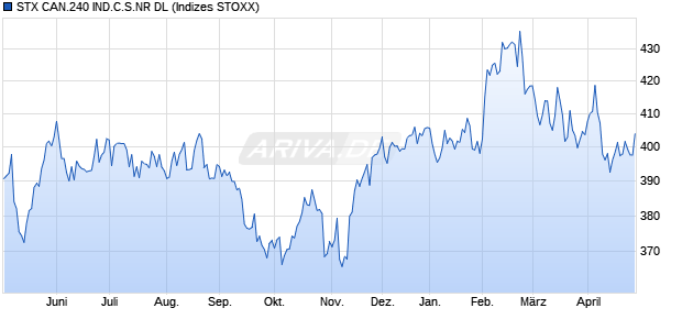 STX CAN.240 IND.C.S.NR DL Chart