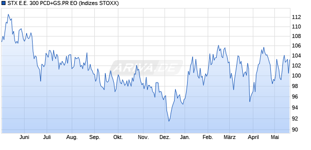STX E.E. 300 PCD+GS.PR EO Chart