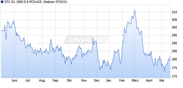 STX GL.1800 E.E.PCD+GS. Chart