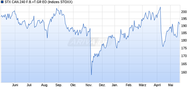 STX CAN.240 F.B.+T.GR EO Chart